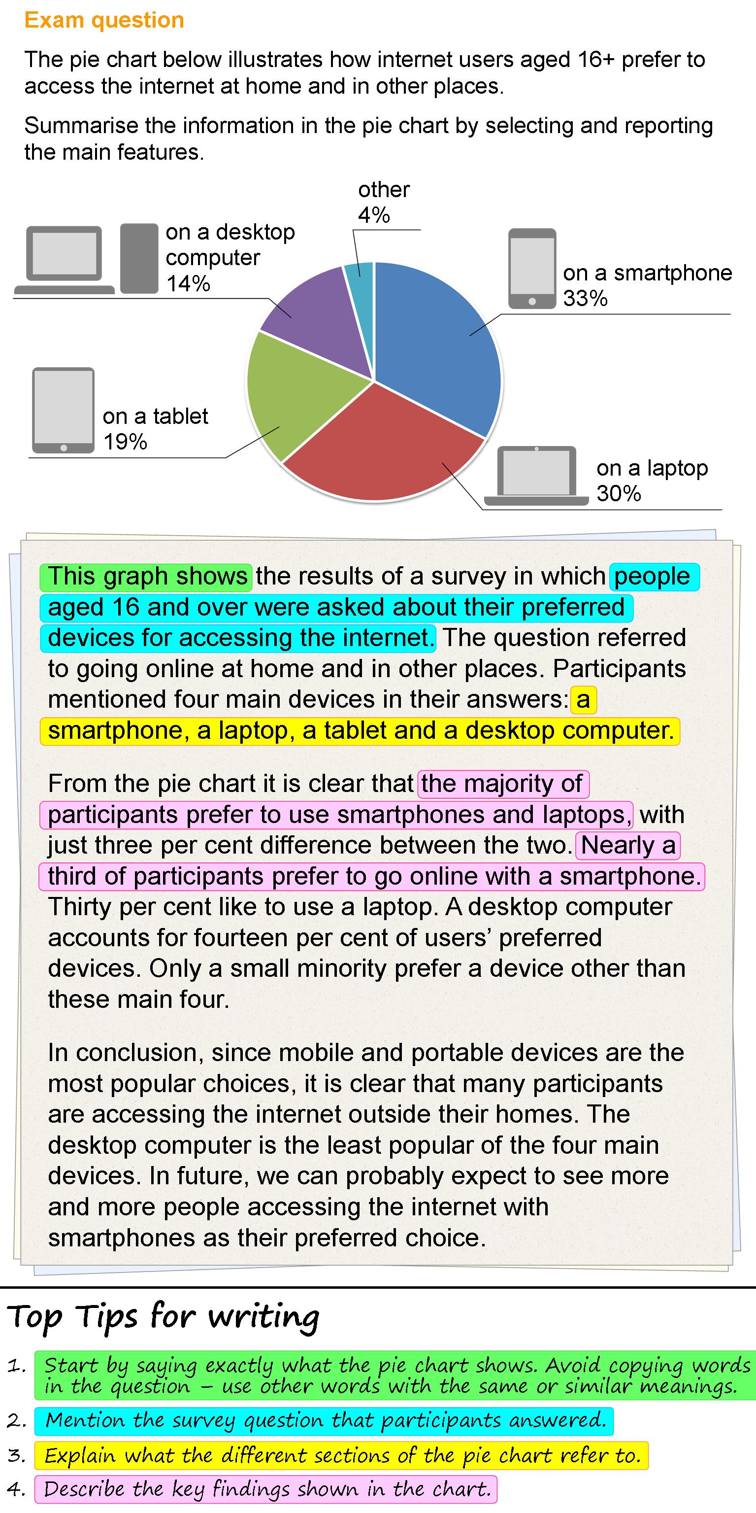 Report on a pie chart